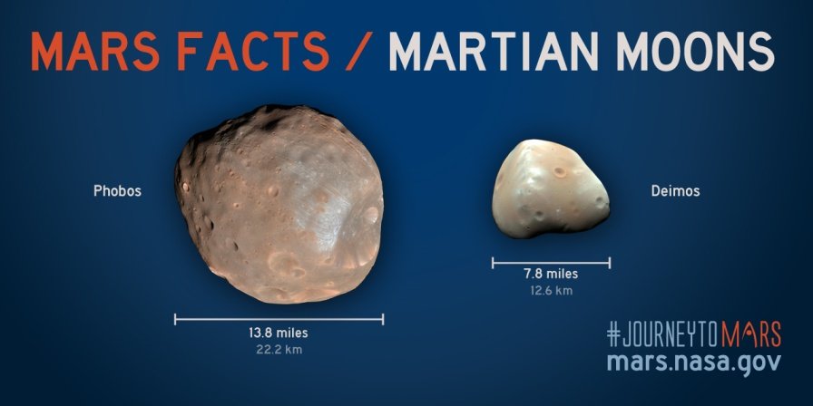 همه چیز در مورد مریخ – ماه های مریخ